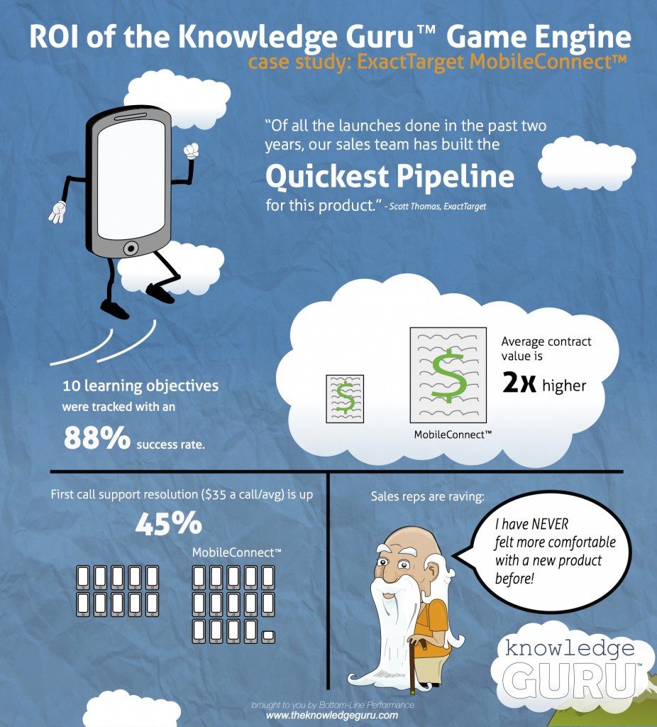ROI of Learning Games: Knowledge Guru and ExactTarget