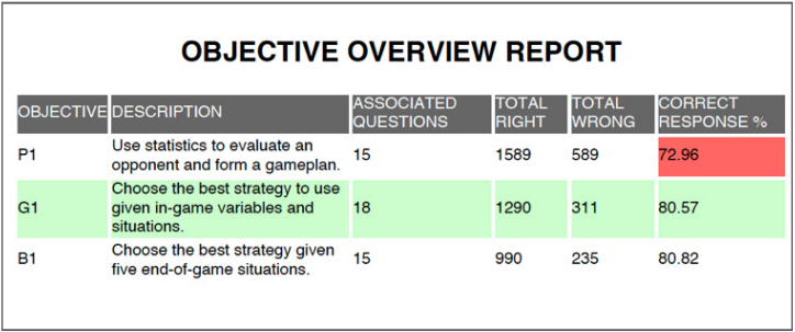 Objective Overview Report - Knowledge Guru
